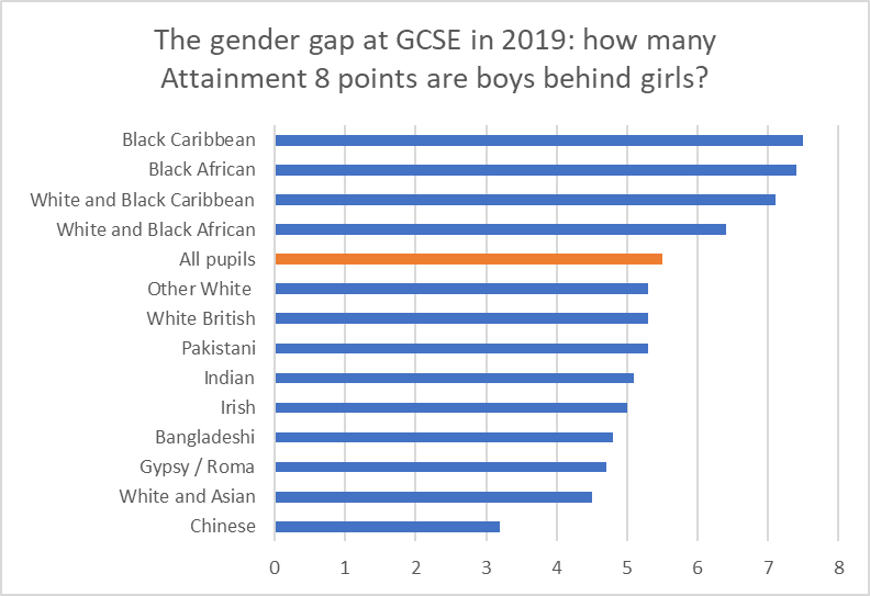 gender-gap-gcse-2019