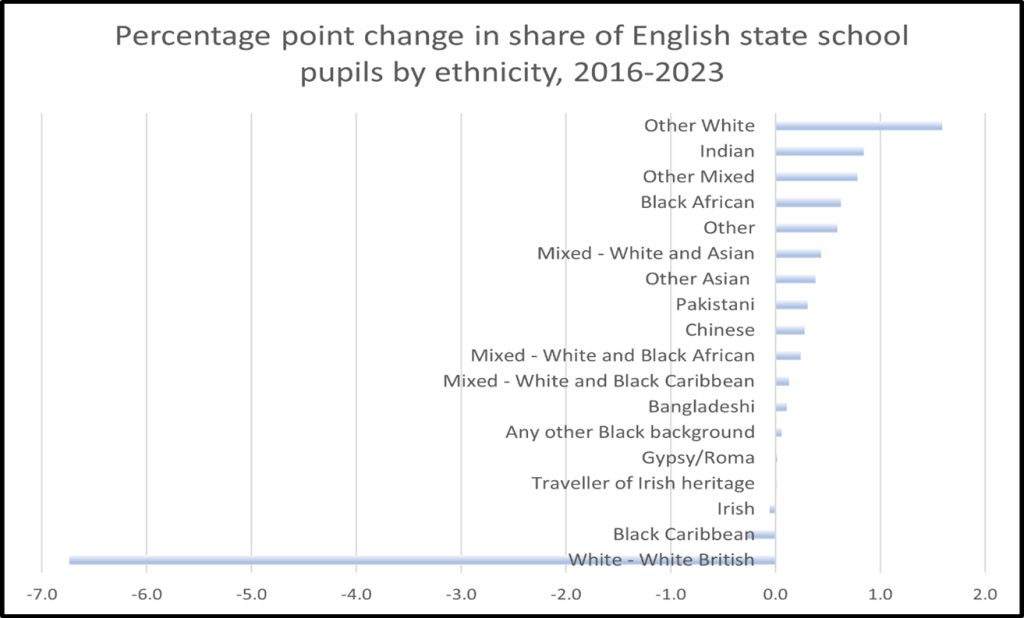 ethnicity data